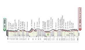Wout van aert soloed to victory in the 14th edition of the strade bianche. Strade Bianche 2021 Annunciato Il Percorso Ufficiale Altimetria E Planimetria Spaziociclismo