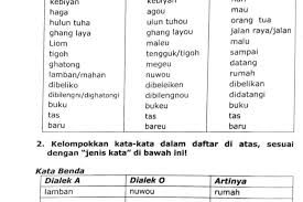 Arifin tinggal di kota lampung di mana mayoritas penduduknya padat dan sangat tercemar. Kunci Jawaban Bahasa Lampung Kelas 4 Tema 7 Halaman 58 59 Kelompokkan Kata Susun Kalimat Metro Lampung News