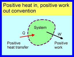 Ask Leo Sign Convention For Heat And Work