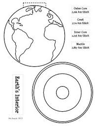 Layers Of Earth S Interior Interactive Science Notebook Earth Science Middle School Interactive Science