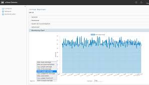 Virtual Machine Performance Metrics In Vmware Vcloud