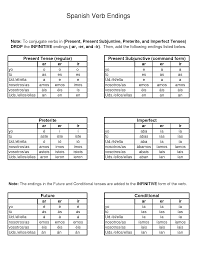 Spanish Verb Charts All Tenses Pdf Www Bedowntowndaytona Com