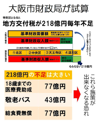 特別区になるとお金が足らなくなる
