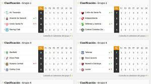 Laliga 2019 santander tabla de posiciones calendario estadisticas. Copa De La Liga Profesional Asi Queda La Tabla De Posiciones Tras La Fecha 3 As Argentina