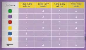 Check spelling or type a new query. Portion Control Containers Explained Simple Way To Lose Weight
