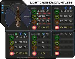 Armada ii, offering a mid range option between battlecruisers and battleships at an affordable price cost, just slightly more expensive, or in the avenger's case, cheaper, than battlecruisers.the real benefit from these ships is where they maintain the speed of. Battlefleet Gothic Armada Ii Main Strategy Guide Index Hubpages