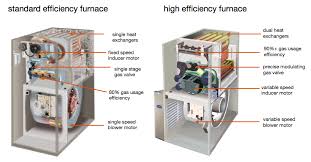 comparing high efficiency and standard efficiency furnaces