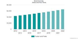 Duke University Tuition And Fees