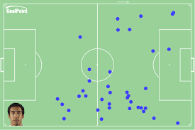 Meanwhile we've the very latest on a potential swoop from arsenal for thiago tomas, plus an update on paul pogba's health. Tiago Tomas Tem Uma Estatistica Na Europa Que So Neymar Supera Zap