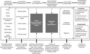 Convert insolar to nepalese rupees with alpari's online currency converter. E Commerce And The Transformation Of The Rural The Taobao Village Phenomenon In Zhejiang Province China Sciencedirect