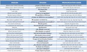 How to introduce yourself and others in spanish. Introducing Yourself Learning Spanish Teaching Spanish Spanish