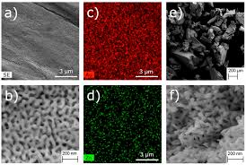 Leave a reply cancel reply ( / ) ( /. Catalysts Free Full Text Synergistic Effect In Zinc Phthalocyanine Nanoporous Gold Hybrid Materials For Enhanced Photocatalytic Oxidations Html