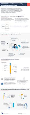 This vaccine is authorized for use in the us. Infographic Covid 19 Eu Coordination For Safe And Effective Vaccination