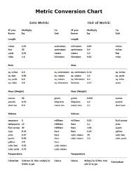 Metric Conversion Table Metric Conversion Chart Pdf