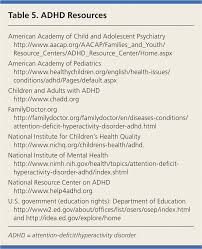Diagnosis And Management Of Adhd In Children American