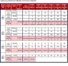 lotto pool pilipinas lotto system play payout charts