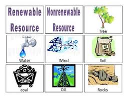 This Product Contains 18 Cards With Definitions And Pictures Of Renewable And Nonrenewable Resources S Nonrenewable Resources Sorting Cards Teaching Resources