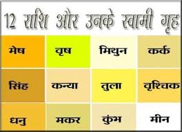 12 Rashi Swami Grah 12 र श य क अन स र उनक स व म ग ह क न क न स ह Sri Rama Rama