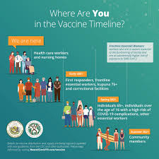 The vaccine distribution summary includes all vaccine doses administered by wisconsin vaccine providers. Teachers Receiving Covid 19 Vaccinations In First Phase Of Distribution Hawaii State Teachers Association
