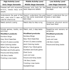 16 Printable Worksheets For Dementia Patients In 2020 Dementia Dementia Activities Senior Fitness