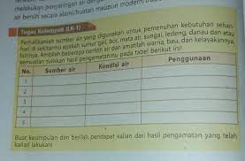 Tugas kelompok lk 2 merupakan soal tertulis dengan menyuplai jawaban (supply response), mencakup: Prakarya Kelas 8 Hal 52 Lk 1 Semester2 Bantuu Jawabb Plis Brainly Co Id