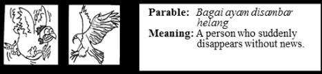 Tuah ayam nampak di kaki tuah manusia tiada siapa yang tahu. Https Www Hrpub Org Download 20201030 Ujera13 19591456 Pdf