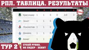Ближайшие матчи лига конференций уефа 2021/22. Liga Konferencij 2021 2022 Rezultaty 1 Raund Kvalifikacii Raspisanie Youtube