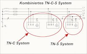 Check spelling or type a new query. Tn C S Netzsystem Diesteckdose Net