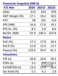 Conclusion on wipro share price target. Wipro Share Price Neutral On Wipro Target Price Rs 385 Motilal Oswal The Economic Times