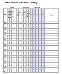 mood chart pennsylvania echoes