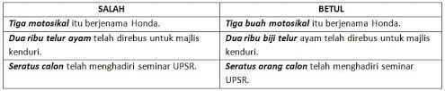 Kali ini akan kita pelajari tentang kata bilangan beserta contoh dalam kalimat. Kata Bilangan Pengertian Jenis Ciri Penulisan Dan Contoh