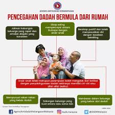 Malaysia rencananya terbentuk dari persekutuan tanah melayu, singapura, sarawak, brunei, dan sabah. Felda Bebas Dadah Posts Facebook