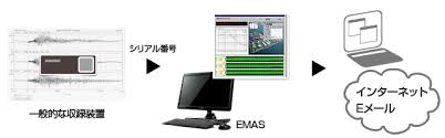 リアルタイム震度 最大加速度 最大速度 最大変位 0.125hz速度応答 0.25hz速度応答 0.5hz速度応答 1.0hz速度応答 2.0hz速度応答 4.0hz速度応答. ã‚¨ã‚¤ã‚·ãƒ³ã‚·ã‚¹ãƒ†ãƒ æ ªå¼ä¼šç¤¾