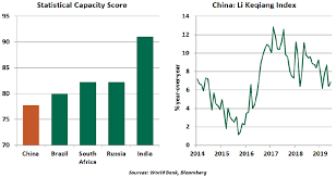 Economic Commentary Challenging Chinas State Reported