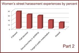There are two main categories of sexual the employer's policy must include notice to employees that sexual harassment in the workplace is unlawful and that it is unlawful to retaliate. Statistics Stop Street Harassment