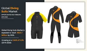 The magic of the internet. Diving Suits Market Size Share Demand Research Report 2026
