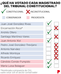 Segundo o procurador, a prática é inconstitucional, ainda que realizada em contexto cultural. Declarado Inconstitucional El Confinamiento Del Gobierno Para Combatir El Covid