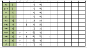 Korean Alphabet Chart 2 Double Consonants Combined Vowels
