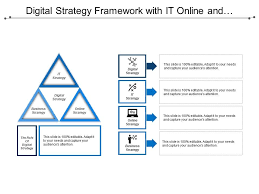 Digital Strategy Framework With It Online And Business