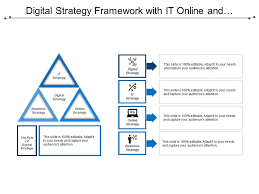 digital strategy framework with it online and business