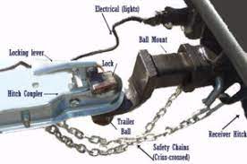 For use with a 2 hitch ball. Couple And Uncouple Your Cargo Trailer Cargo Trailer Guide Reviews Classifieds