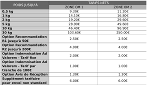 Voici le détail des tarifs postaux pour l'affranchissement de vos courriers, en fonction des tranches de poids et des destinations. Colissimo Grille Tarifaire 2018 Retrouvez Tous Les Prix Des Colis