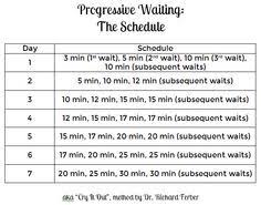 Ferber Method Waiting Time Chart Google Search Ferber