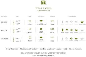 Have You Seen Our Tea Steeping Charts Follow The