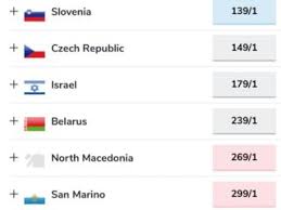 Here are the key changes… all betting odds, or prices. Eurovision Betting Oddschecker