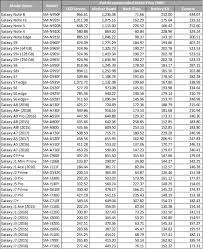 Check spelling or type a new query. Samsung Premium Care Centre At Plaza Low Yat Offers 30 Discount On Repairs And Extra Protection Soyacincau Com