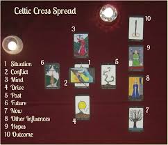 What surrounds them and what is involved in the question they are facing? Celtic Cross Tarot Spread Simply Tarot