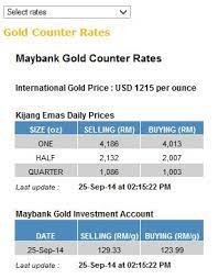 You can find more details by going to one of the sections under this page such as historical data, charts, technical analysis and others. Maybank Gold Investment Account Pelaburan Emas Tips Mudah Melabur Emas
