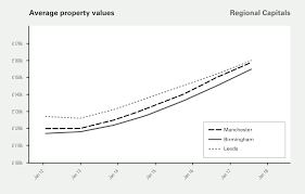 Whats Actually Going On With The Property Market In 4 Charts