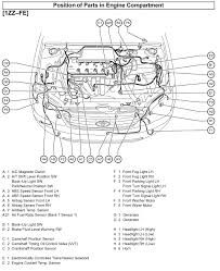My first instinct is that it has something to do with the transmission but if you haven't this solenoid controls torque converter lockup (the o/d system). I Have A 2005 Toyota Corolla Has Trouble Code 2716 Says Its A Syanoid Pack Can You Help Me Thanks